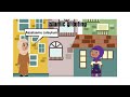 Wanna Learn Somali? Session 5 - Greetings and exchanging personal information