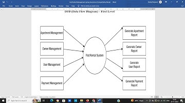 Project Report - Flat Rental Management System