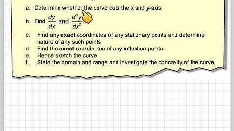 Sketching the curve of a logarithmic function