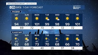 MOST ACCURATE FORECAST: Warming up through Mother's Day weekend