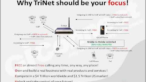 Why TriNet? Call FREE any time, any way, any place; or almost Free with GiConnect!