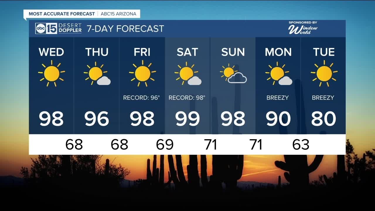 Warm and sunny Wednesday in the Valley - YouTube