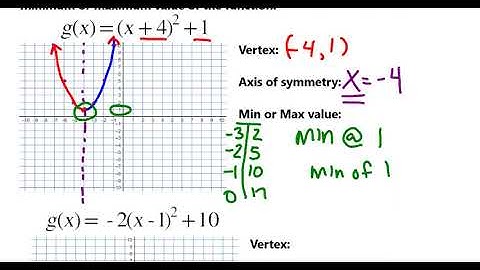 IM 3 2.6 Characteristics of Quadratic Functions Part 1 Vertex Form