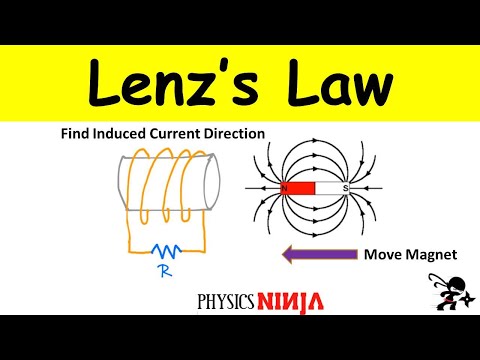 Lenz's Law - How to find the direction of the induced current