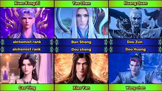 BTTH : Cultivation Difference Between Master And Desciple | Battle Through The Heaven 