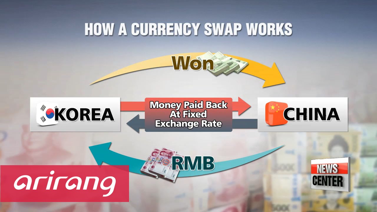 Swap deal in forex market