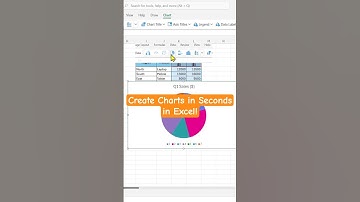 Create Charts in Seconds in Excel! 📊 | Quick Excel Trick 🔥