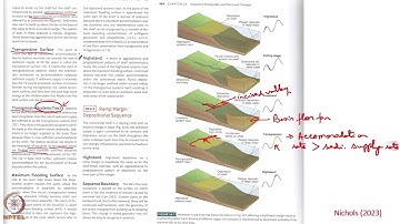 Week 11: Lecture 51: Sequence Stratigraphy II