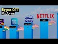 Biggest ott platforms 2024  ott platforms