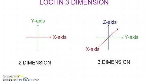 Introduction of Loci in 3 Dimension(3D)