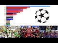 Champions League Winners 1956 To 2019