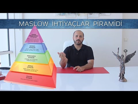 Maslow İhtiyaç Hiyerarşisi