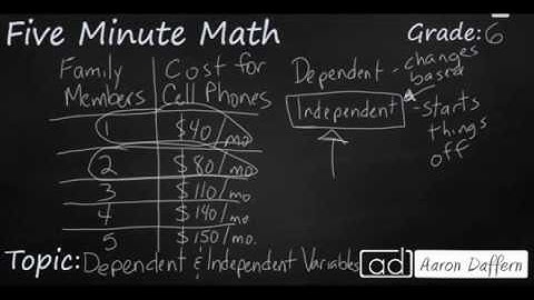 6th Grade Math Dependent and Independent Variables