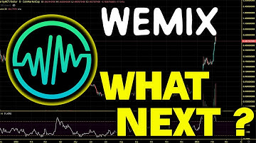 WEMIX Continue Bear Market Rally What’s Next? WEMIX Price Chart Analysis 2023