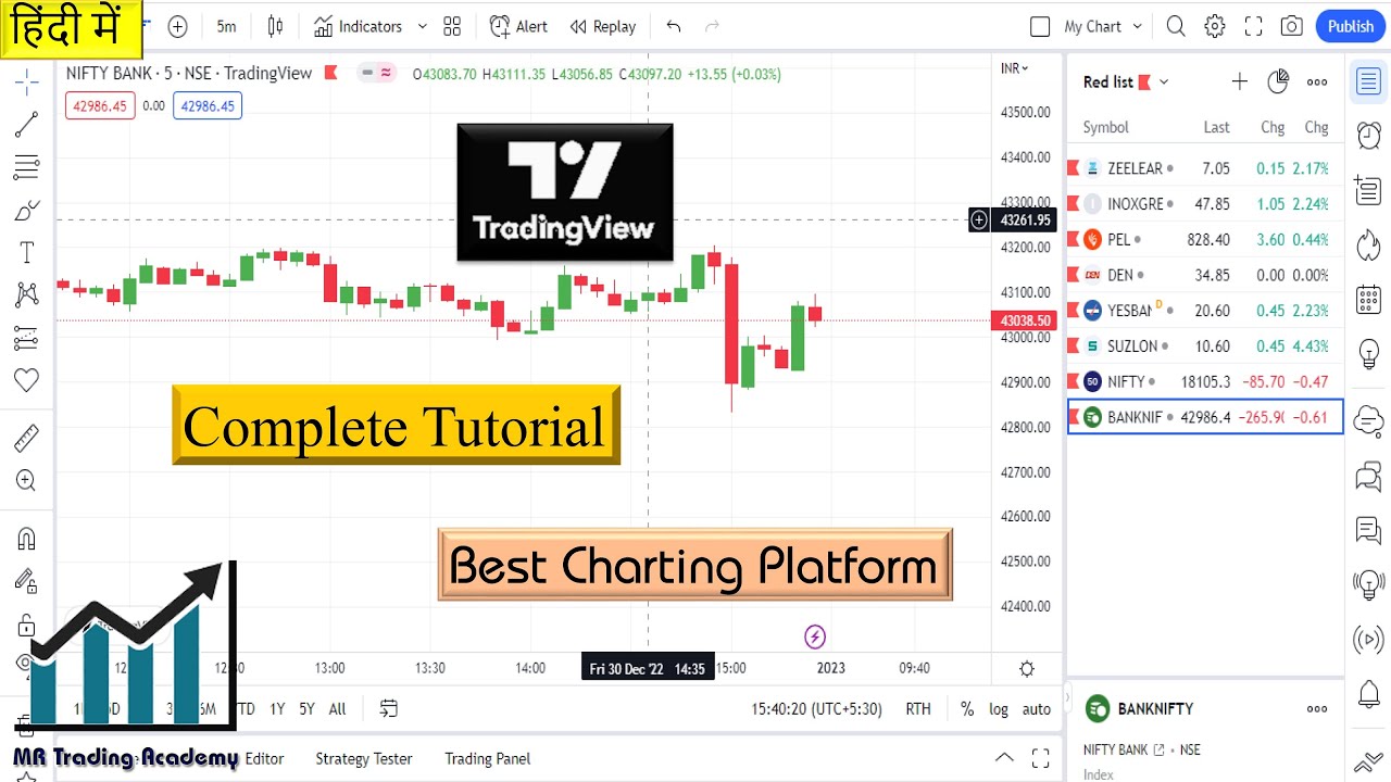TradingView Tutorial || Best Charting Software @mrtradingacademy # ...