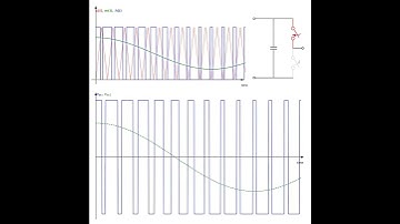 #shorts  Animation of the Carrier-Based PWM for Single Phase-Leg with Diagram