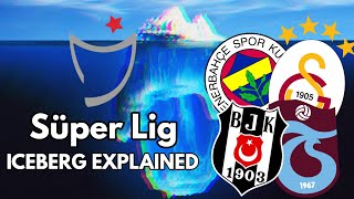 The INSANE Turkish Super Lig Iceberg Explained