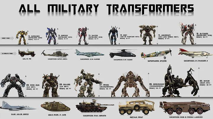 Transformers Unleashed: 15 Epic Military Vehicles and Aircraft