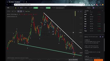 User Guide: Candlestick Pattern Recognition