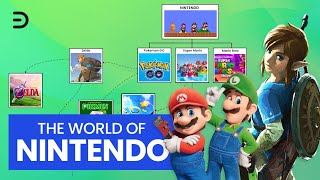 Nintendo World A Journey into the Heart of Gaming Bliss