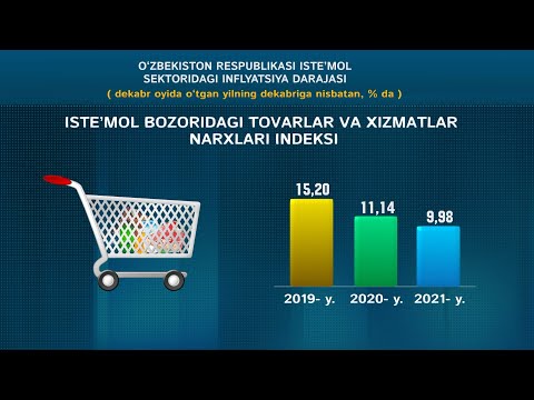 Video: Iste'molning optimal darajasi qanday?