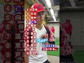 『広島の地名』読めるかな？〜part②〜