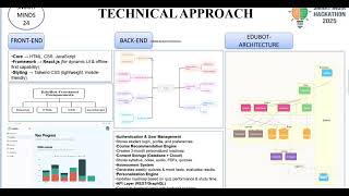 SMARTMINDS24/// SIH PROBLEM STATEMENT SIH25101/// EDUBOT-AI BASED APP/// PROTOTYPE VIEDO