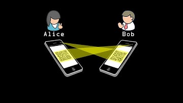 Encryption Part I: Introduction to Encryption 3