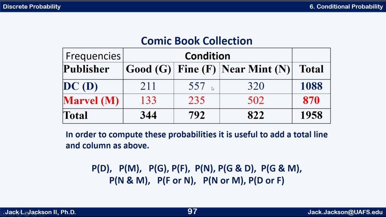 Statistics 2.6 Conditional Probability - YouTube
