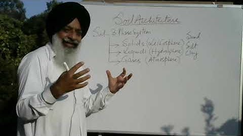 Ch II (L-1) Soil Architecture (3-phase system)