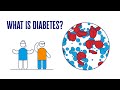 What is diabetes  2 minute guide  diabetes uk