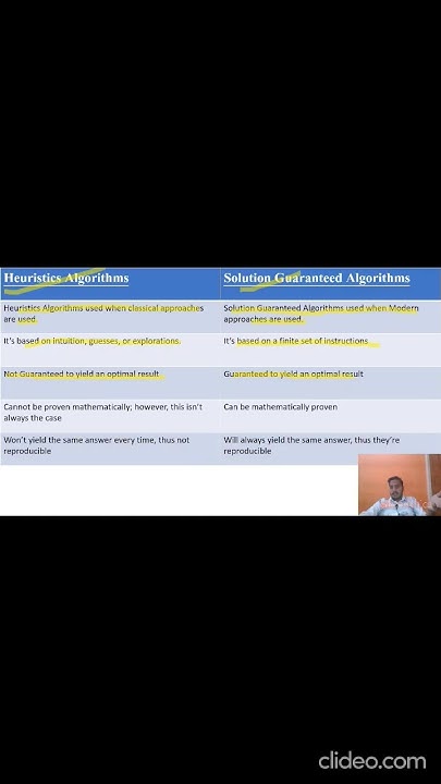 Heuristic Algorithm Vs Solution Guaranteed Algorithm || Artificial ...