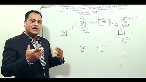 Schedule Compression Crashing Techniques