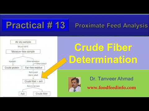 Practical#13-Crude Fiber Determination in Food and Feed Samples (English Version)