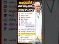 ఆంధ్రప్రదేశ్ మాజీ ముఖ్యమంత్రి నాదెండ్ల భాస్కర్ రావు #gk #andrapradesh #ytshorts