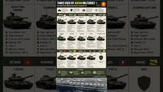Main Battle Tanks and Light Tanks in ASEAN  #military #asean #history