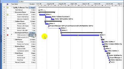 9.1 Dividing Or Breaking Up Tasks