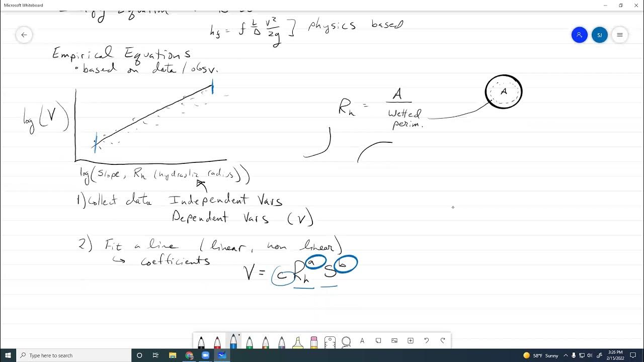 Hydraulics Empirical Pipe Flow Equations YouTube