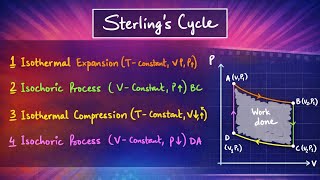 Stirling Cycle in Thermodynamics | Step-by-Step Explanation Stirling Cycle in Thermodynamics | Step-by-Step Explanation