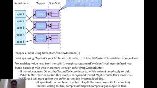 Hadoop - Map Execution