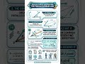 MASTERING FORCE DECODED! 📐💥 Summing Vectors Like a Pro