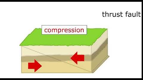 Thrust Fault Animation