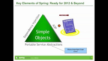 Modern Enterprise Java Architectures with Spring 3.1