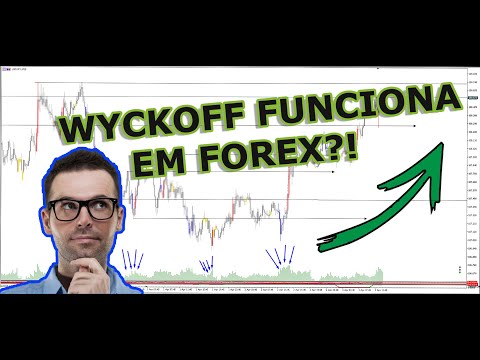 Vídeo: O método wyckoff funciona em forex?