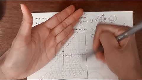Graphing Systems of Linear Inequalities (Example 2)