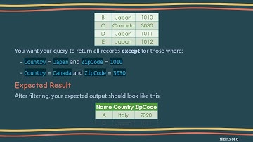 Mastering SQL: How to Query with Multiple Conditions Across Multiple Columns
