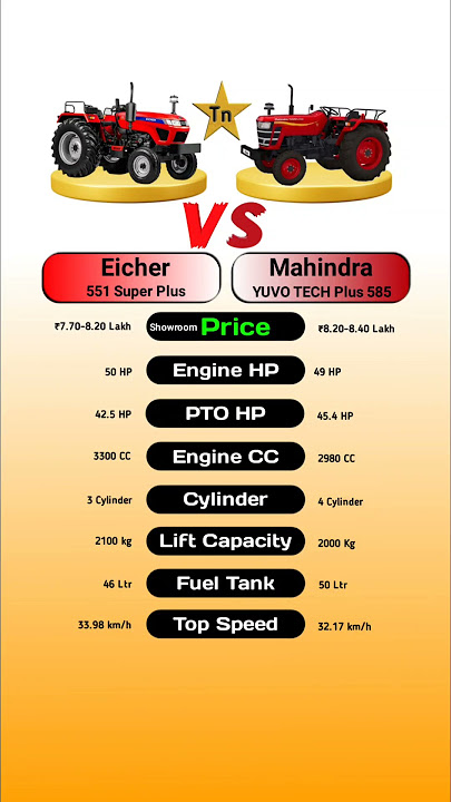 Eicher 551 Super Plus Vs Mahindra YUVO TECH Plus 585 #technnu