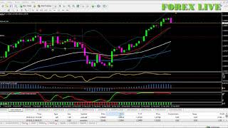 Usd to cad forecast this week