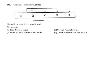 ISRO 2014 QUESTIONS AND ANSWERS WITH EXPLANATIONS 43 to 80 || COMPUTER SCIENCE(CS)