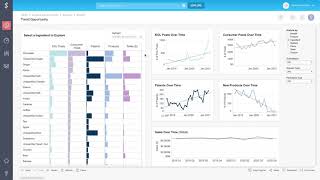 Using Skai to Guide Product Development | Food screenshot 1